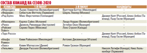 Кто в короли к Ферзю? Ждем нового напарника Ферстаппена в «Ред Булле»