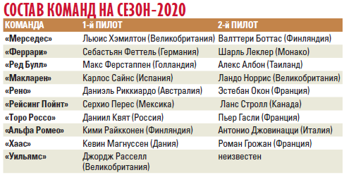 И все-таки, не Квят. Даниила не повысили в «Ред Булл», оставив в «Торо Россо»