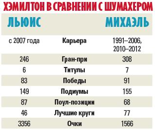 Льюис – настоящий чемпион. Почему Хэмилтон – действительно великий гонщик