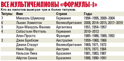 А чемпион-то – дутый. Что не так с титулами Хэмилтона