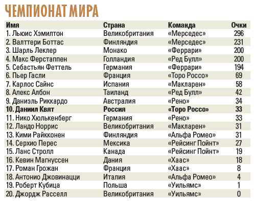 Один Квят и два Шумахера. Чего ждать от Гран-при России