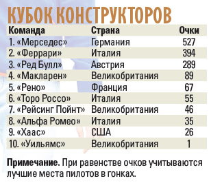 Один Квят и два Шумахера. Чего ждать от Гран-при России
