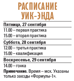 Один Квят и два Шумахера. Чего ждать от Гран-при России