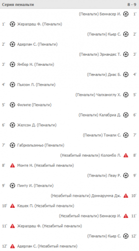 Бешеная развязка. Милан совершил невероятный камбэк, выиграв серию пенальти