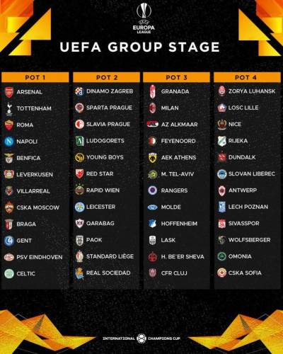 Заря в 4-й корзине. Известны все участники группового раунда Лиги Европы