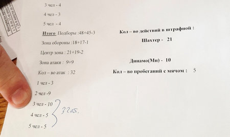 Сергей Ташуев: «Проблема российского футбола не в игроках — в тренерах»