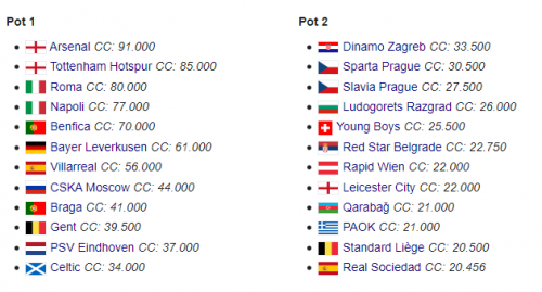 Заря в 4-й корзине. Известны все участники группового раунда Лиги Европы