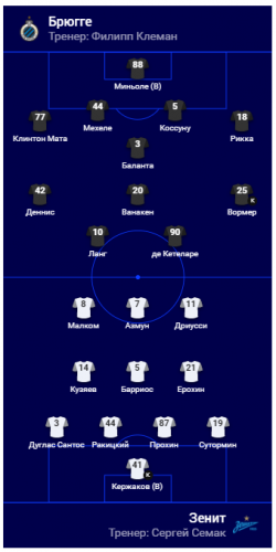 Брюгге – Зенит. Ракицкий выйдет в основе, Соболь остался в резерве