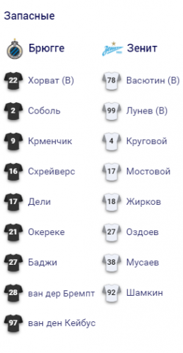 Брюгге – Зенит. Ракицкий выйдет в основе, Соболь остался в резерве