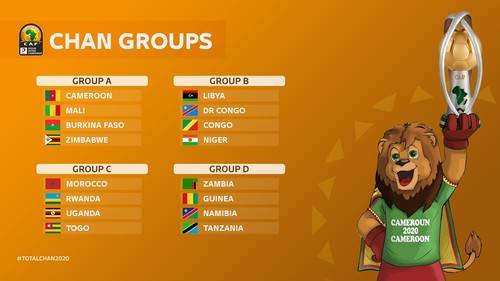 Чемпионат африканских наций-2020: расписание и результаты