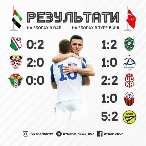 Кто в атаке? 4 форварда Динамо на двух сборах не забили ни одного гола