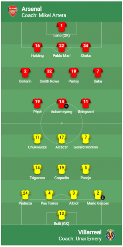 Арсенал – Вильярреал. Битва за финал. Стартовые составы команд