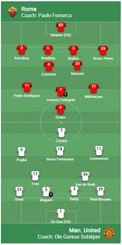 Рома – Манчестер Юнайтед. Известны стартовые составы