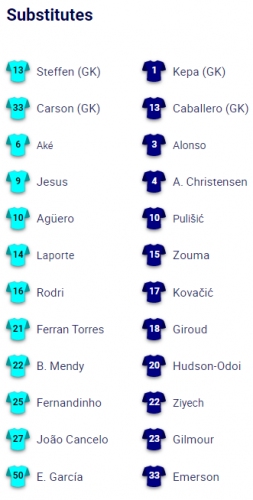 Манчестер Сити – Челси. Выйдет ли Зинченко? Стартовые составы команд