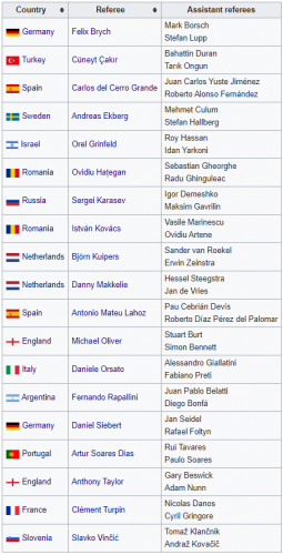 Впервые матчи чемпионата Европы будет обслуживать рефери из Южной Америки