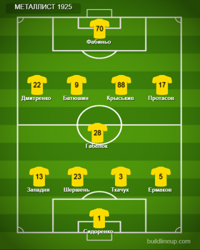 {Ворскла} – {Металлист 1925} ⇒ Смотреть онлайн текстовую трансляцию ≺{20.08.2021}≻ {Футбол} на СПОРТ.UA