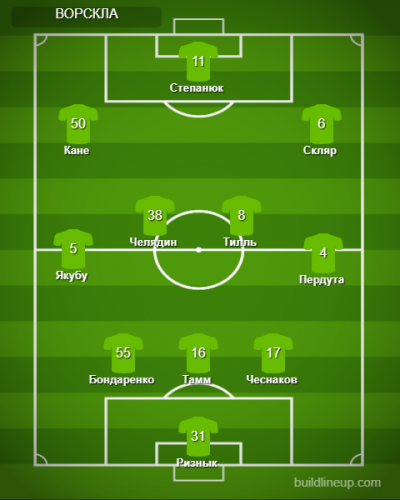 {Ворскла} – {Металлист 1925} ⇒ Смотреть онлайн текстовую трансляцию ≺{20.08.2021}≻ {Футбол} на СПОРТ.UA
