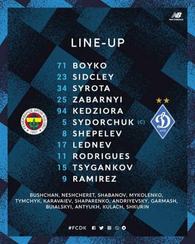 {Фенербахче} – {Динамо} ⇒ Смотреть онлайн текстовую трансляцию ≺{04.08.2021}≻ {Футбол} на СПОРТ.UA