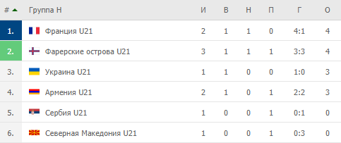 Сенсация! Футбольный карлик сделал ничью с Францией в группе Украины